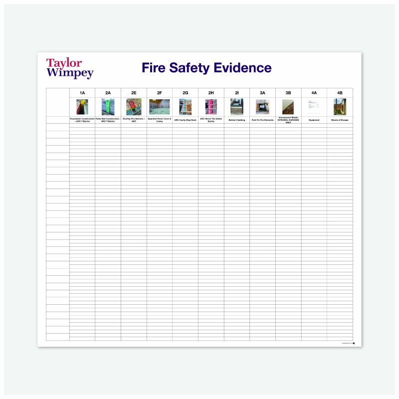Fire safety evidence board
