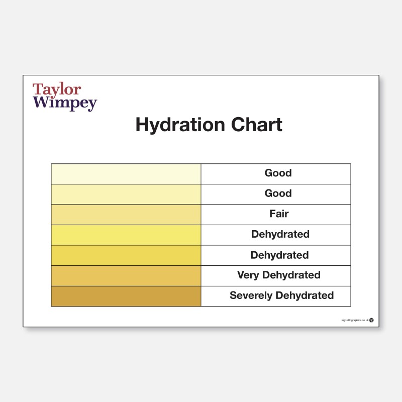 Hydration Chart