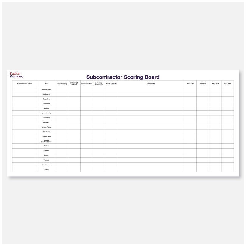 Subcontractor Scoring Board