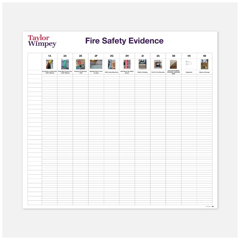 Fire safety evidence board